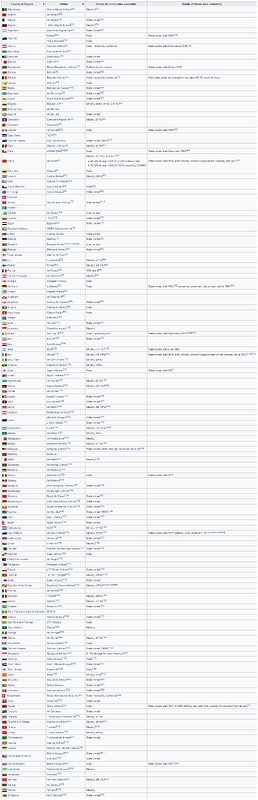 FireShot%20Screen%20Capture%20%23081%20-%20'Flag%20carrier%20-%20Wikipedia'%20-%20en_wikipedia_org_wiki_Flag_carrier